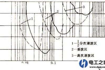 電網諧振會造成主變差動動作嗎？