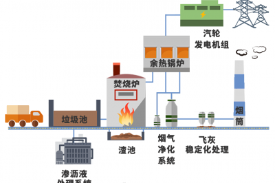 兌換！1年垃圾＝3個月電費！